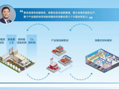 堅定綠色可持續(xù)，萬華化學向世界傳遞“中國聲音”